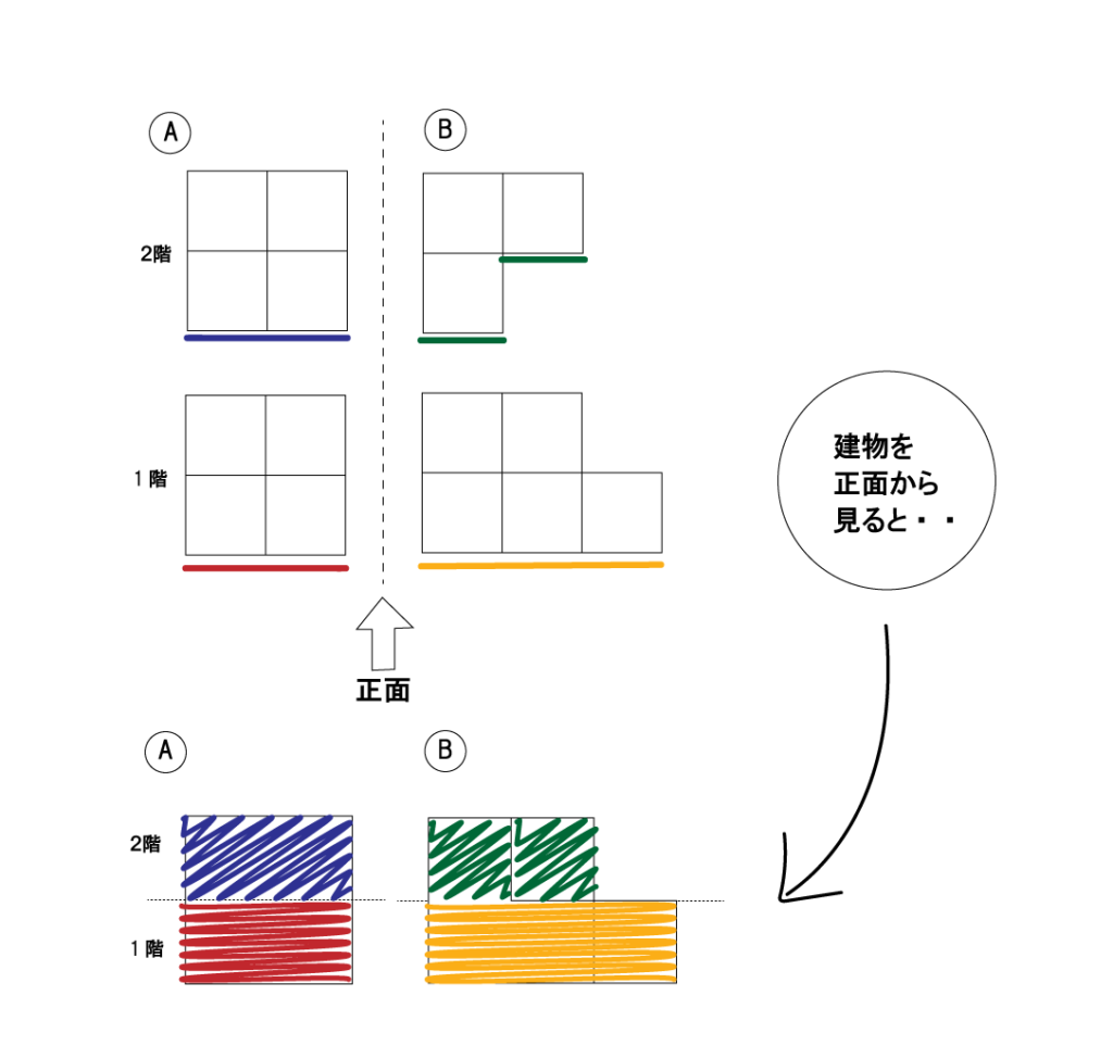 総２階の建物がお得と言われるのは何故か 続編 じゅうmado宇部